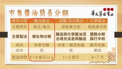 屏大薄鹽醬油/膏4