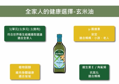 義大利奧利塔玄米油4