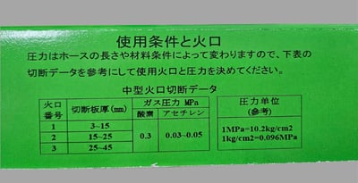 TANAMAX中型切斷器3
