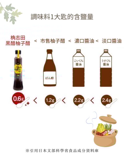 桷志田黑醋柚子醋-胡麻4