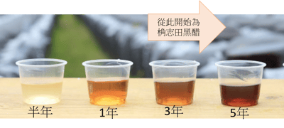 桷志田十年熟成黑醋(天の調)-100ml4