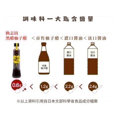 桷志田黑醋柚子醋3種禮盒5