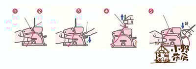 CLOVER【桌上型穿線器（粉）】7