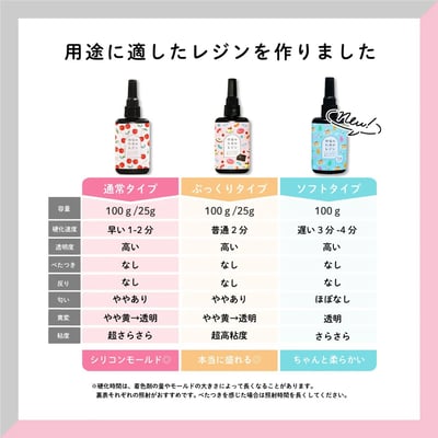 Croccha作家牌Uv膠3