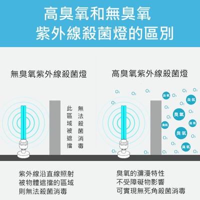三檔遙控紫外線殺菌燈 紫外線殺菌燈 高臭氧【保固一年】4