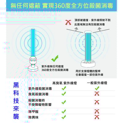 24小時循環定時紫外線殺菌燈 紫外線殺菌燈 高臭氧【保固一年】3