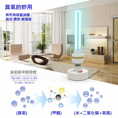 三檔遙控紫外線殺菌燈 紫外線殺菌燈 高臭氧【保固一年】6