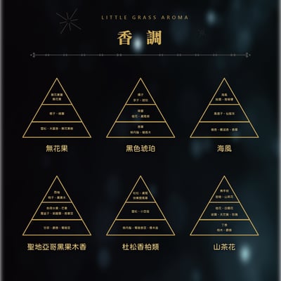 Little Grass 神祕深藍香氛禮盒4