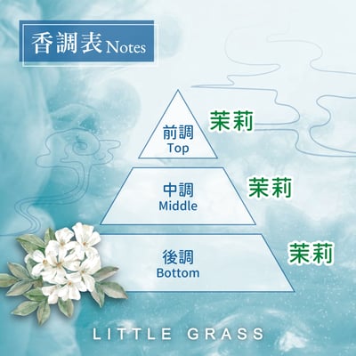 100ml 煙雨茉莉 Mole Sambac 花韻淡香精4