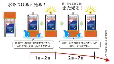 【歲末出清】AQUMO CANDLE 防災用免插電 LED水滴燈 直射型 (1入單出)5