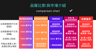 【私域廣告引流】IG台灣廣告真實用戶 | 免密碼 廣告技術導粉 引流導流 消費率粉 IG追蹤8