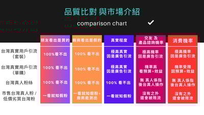 台灣【真人】IG粉絲(普通/層峰)2