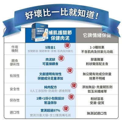 Heromama【毛掌醫學】護關節 保健肉泥 | 寵物關節保健 貓狗適用12