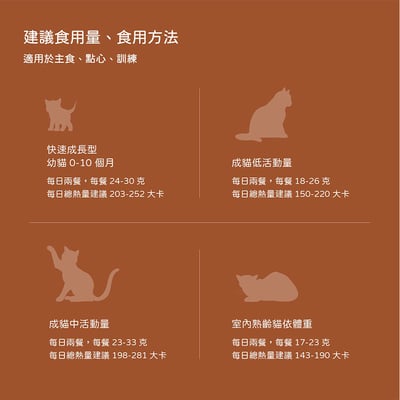 hojja 賀家 98%純肉米其林凍乾雞肉主食糧 550g7