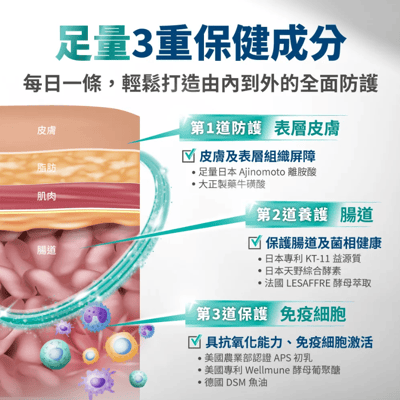 HEROMAMA 【毛掌醫學】固免疫 保健肉泥 | 寵物免疫保健 貓狗適用7