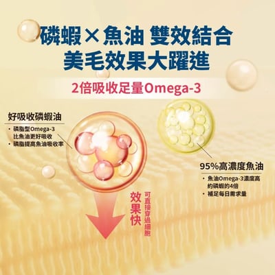 Heromama【毛掌醫學】磷蝦魚油 速餵壓瓶 | 爆毛神器 犬貓適用4