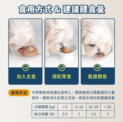 汪喵星球 呼吸道保健｜換季必備8