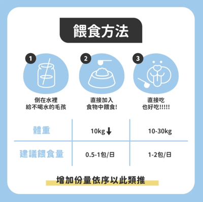 陪心機能PLUS | No.1專利益生菌牙齦保健粉7