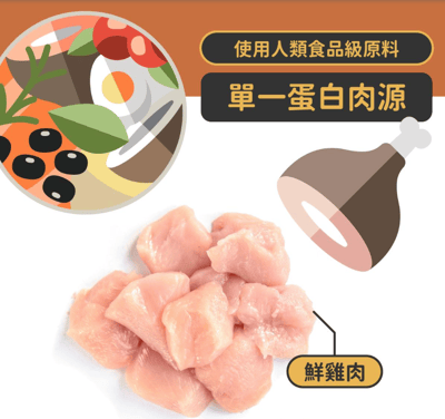 nu4PET陪心寵糧  全齡貓無穀低碳貓糧 | 鮮雞野莓4