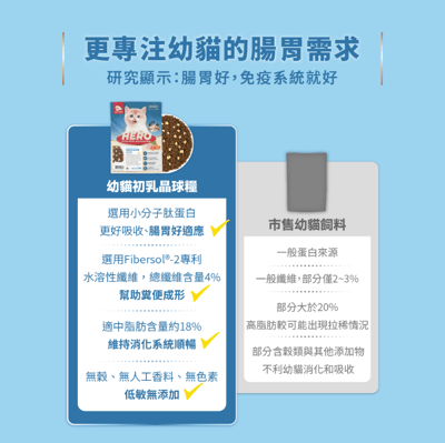 HEROMAMA維他命 【幼貓推薦】幼貓初乳晶球糧3