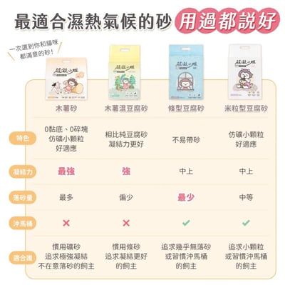 0黏底瞬效凝結木薯砂【淡雅奶香】| 超凝小姐6