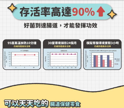 nu4PET陪心寵糧 犬貓 | Oh!Hi!YO無糖優格條 肉泥6