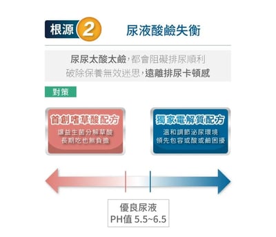 木入森MORESON貓咪好規泌(泌尿道)5