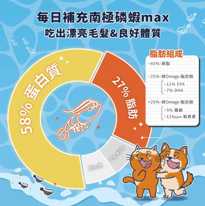 肉球世界 南極磷蝦MAX營養品 貓用 犬用4
