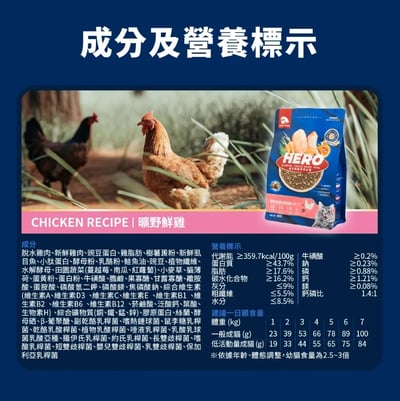 HEROMAMA【全新升級】益生菌晶球夾心糧 | 全齡貓適用5