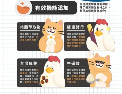 nu4PET陪心寵糧 全齡貓無穀低碳凍乾糧 | 黃金乳酪雞3