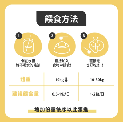 陪心機能PLUS | No.1全食物型態皮毛保健粉7