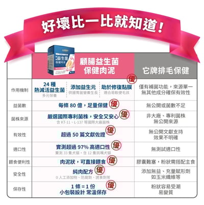 【毛掌醫學】益生菌 保健肉泥 | 寵物腸胃保健 軟便剋星 貓狗適用12