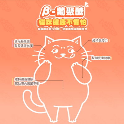 肉球世界 搖搖鮭魚蛋黃無穀貓糧4