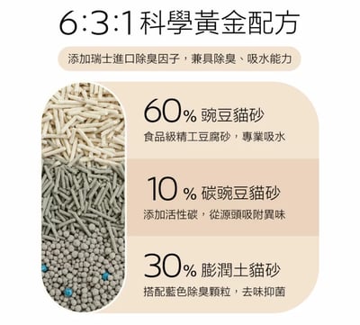 【整箱免運】肉球世界 寵確幸植物豆腐貓砂 3.2KG4