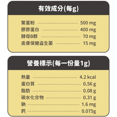 nu4PET陪心寵糧 陪心機能PLUS | 膠原蛋白爆毛粉5