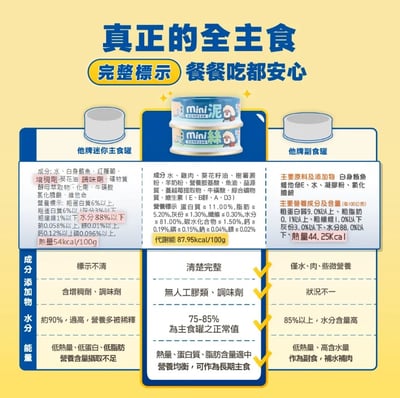 Heromama 貓用 無膠迷你主食罐 55g7