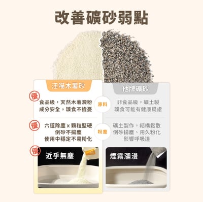 【整箱免運】汪喵星球Dog Cat Star 益生菌消臭瞬凝木薯砂 2.4kg9