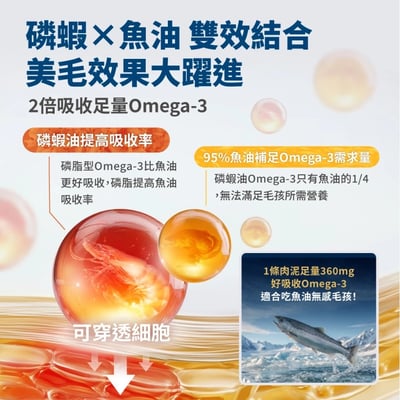 Heromama【毛掌醫學】亮毛磷蝦魚油 保健肉泥 | 爆毛神器 犬貓適用5