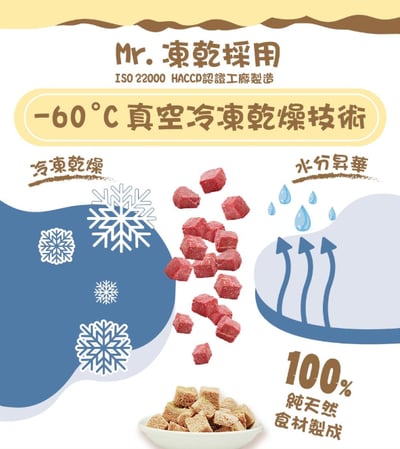 Mr.凍乾 貓用天然原肉凍乾2
