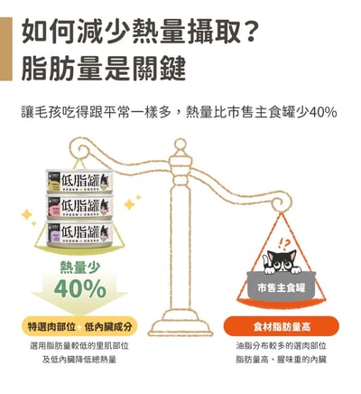 DogCatStar 汪喵星球  貓咪低脂無膠主食罐 80g8