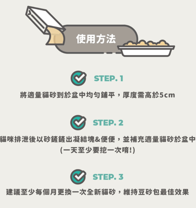 nu4PET  豆砂包｜超凝結條型豆腐貓砂5