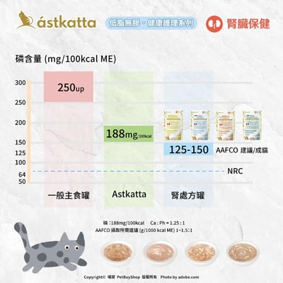 Astkatta 冰島低磷餐包 腎臟/機能 保健補水餐包7