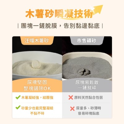 【整箱免運】汪喵星球Dog Cat Star 益生菌消臭瞬凝木薯砂 2.4kg3