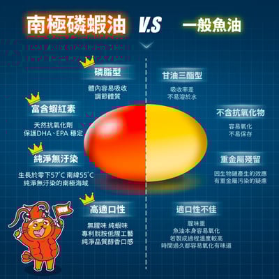 肉球世界 VCARE神奇的南極磷蝦油Krill oil11