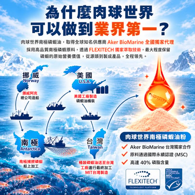 肉球世界 RE: 南極磷蝦油粉 貓 情緒穩定 毛皮健康 泌尿保健 關節保健7