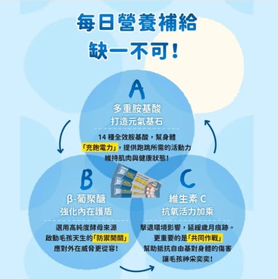 阿寶 每日營養 | ABC每日保健粉 (30入/袋)6