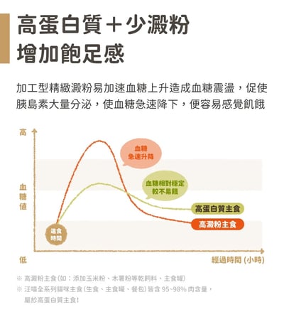DogCatStar 汪喵星球  貓咪低脂無膠主食罐 80g9