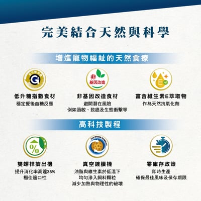 【每個月15號預購日】法米納Farmina｜天然處方系列-貓用4