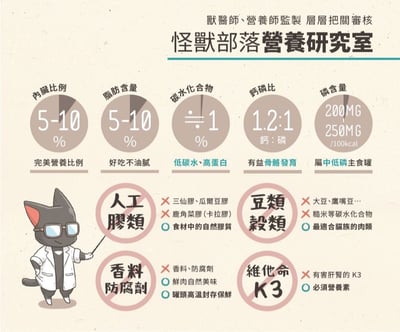 怪獸部落LitoMon 貓用｜1種肉低敏無膠主食罐 82g/165g4