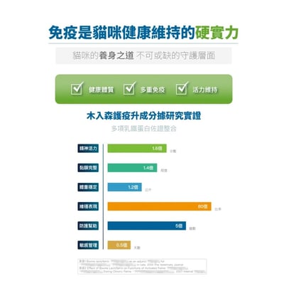 木入森MORESON 貓咪護疫升 貓咪離胺酸 (免疫配方)寵物保健 營養品 Cat Health8